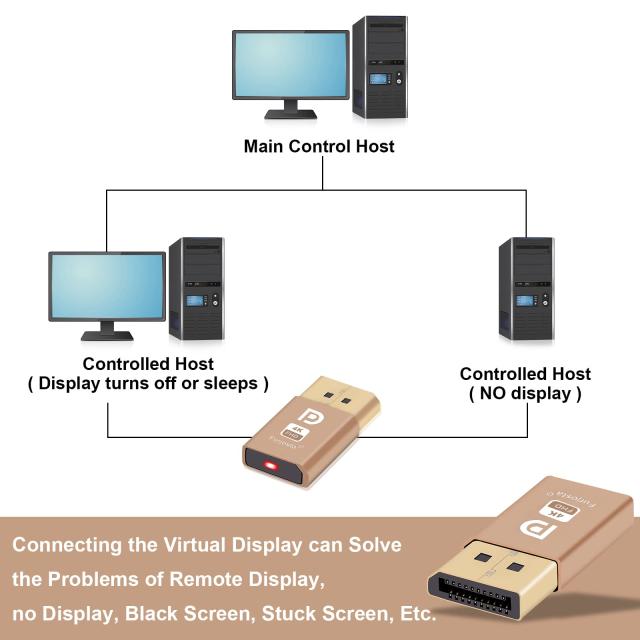 DispalyPort ヘッドレス ゴースト ディスプレイエミュレータ ブルーライト付き PC 4K DP ダミープラグ (ヘッドレス対応 1080(60Hz)〜3840の通販は