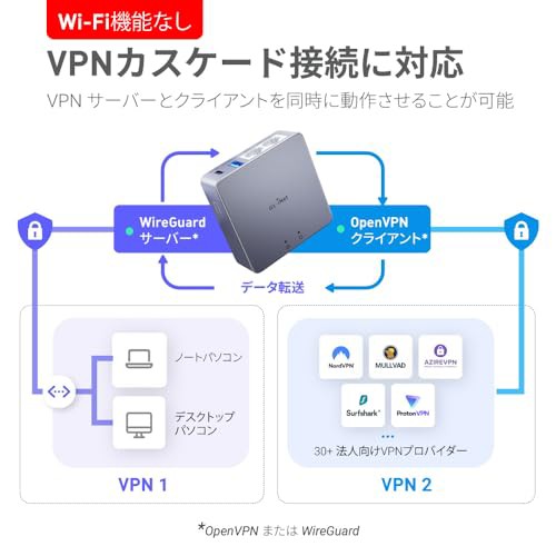 GL.iNet MT2500A (Brume 2) VPNセキュリティゲートウェイ 2.5G WAN