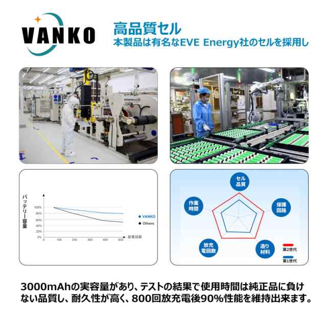 VANKO 互換 マキタ 18v バッテリー BL1830B 3000mAh実容量 軽量薄型バッテリー マキタ  BL1815N/BL1830B/BL1860B/194205-3/194230-4/LXT40｜au PAY マーケット