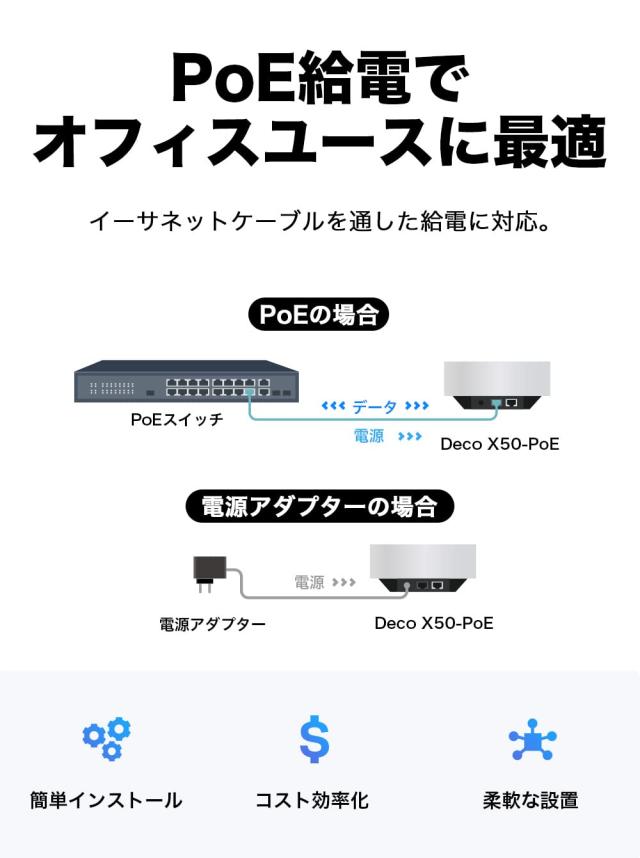 TP-Link Wi-Fi 6 ルーター wifi中継 ビジネス 無線LANルーター 商用アクセスポイント スマートホーム 【2.5Gbps WAN/LAN PoEポート搭載】