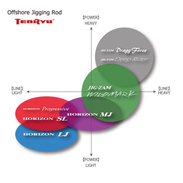 天龍(Tenryu) ジグザム ドラッグフォース JDF631S-2/3