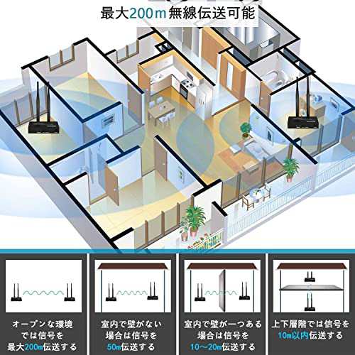 ワイヤレスHDMI受信機 無線HDMI受信機 【1対4マッチング】 5.8G高速