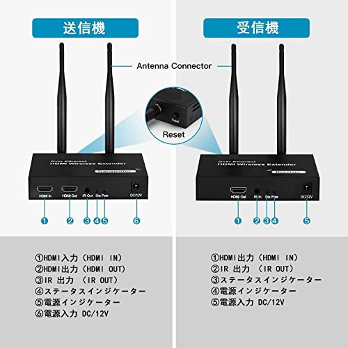 スマホ・タブレット・パソコンHDMI無線トランスミッタ 受信機 1080P 60Hz 低遅延 200m伝送