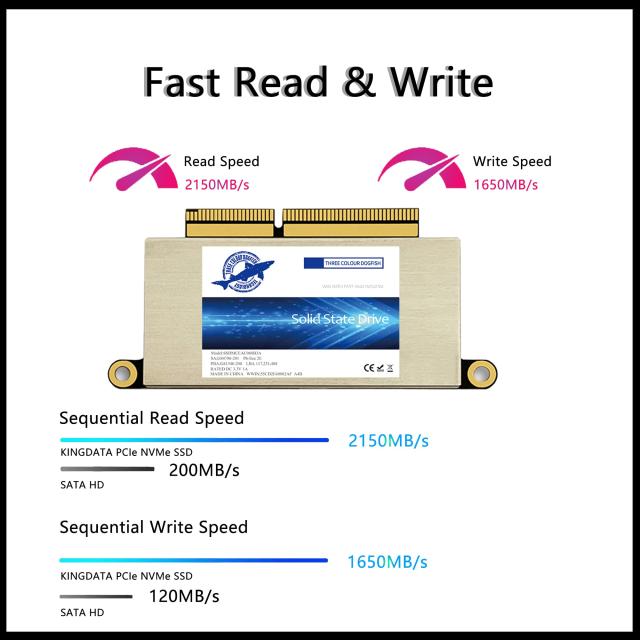 コンピューターアクセサリー Dogfish 512GB NVMe PCIe内蔵SSD Macbook専用SSD アップグレード ソリッドステートドライブ MacBook | Dogfish ポータブル外付けSSD 512GB 2242⁄2260⁄2280 Ngff グレーメタル USB 3.1  Type-C ミニ 通気性 ポータブル ソリッドステートドライブ Mac⁄Windows⁄Android⁄Linux用 (最大6Gbps