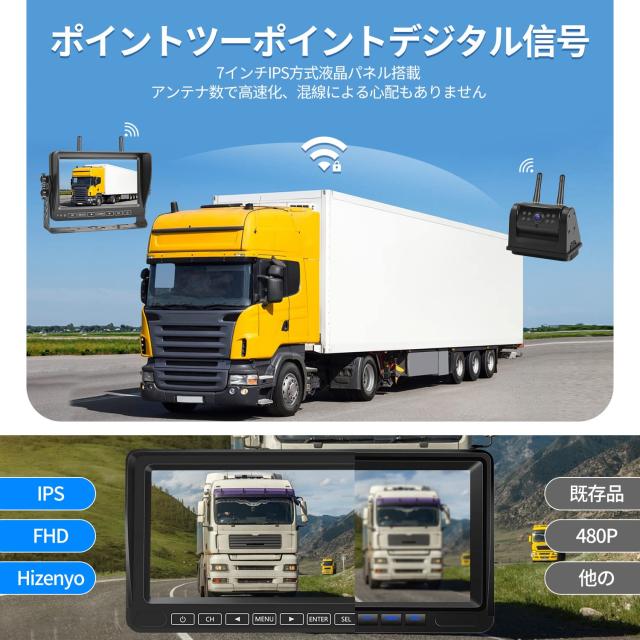 Hizenyo 録画機能付き バックカメラモニターセット 7インチバック