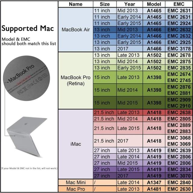 Dogfish 256GB NVMe PCIe内蔵SSD Macbook専用SSD アップグレード ソリッドステートドライブ For MacBook Air A1466 A1465(2013-2017)/Mac