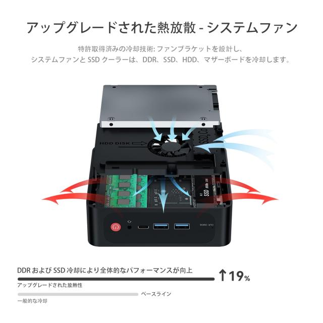 Beelink AMD Ryzen7 SER5 MAX 5800H ミニ PC、32GB DDR4 500GB SSD ミニコンピューター (最大 4.4 GHz) 8C/16T、WiFi 6、Bluetooth 5.2、