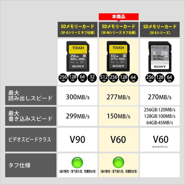 ソニー SONY SDXC メモリーカード 512GB SF-M512T Class10 UHS-II対応 タフ仕様