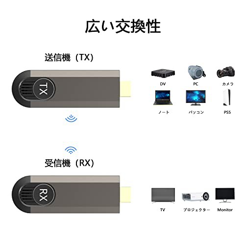 2024年モデル型】HDMI ワイヤレス 送受信機セット 無線 HDMI トランスミッター レシーバー 挿すだけ使える 30m無線伝送/WIFI＆設定不要/の通販はau  PAY マーケット - みんなのSHOP | au PAY マーケット－通販サイト