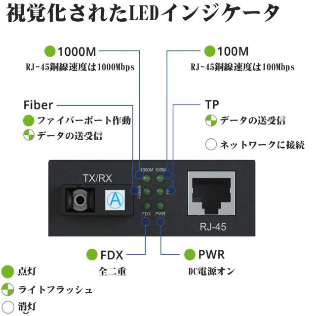 10Gtek 2台入り ギガビット 光メディアコンバーター マルチモード デュアルSCファイバー 1.25Gb/s 10/100/1000Base-Tx銅線 to ファイバー_3