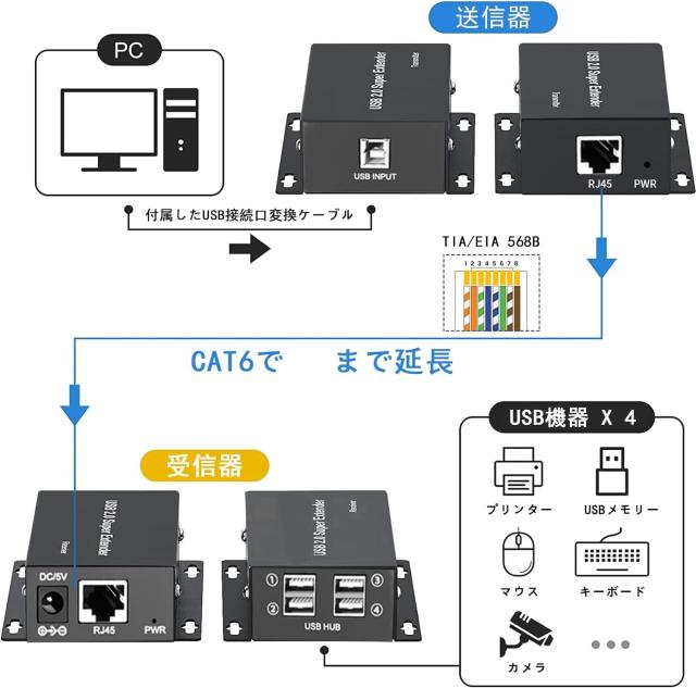 USB エクステンダー 50m 延長器 EX102 LAN 延長 USB ハブ 4出力 遠距離 延長 Yukidoke CAT5e CAT6 延長 4ポート Ethernet Extender 入力
