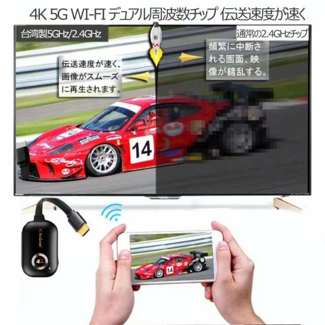 第三世代5G 4K正規品 WiFi ワイヤレス HDMI 変換 アダプターミラ