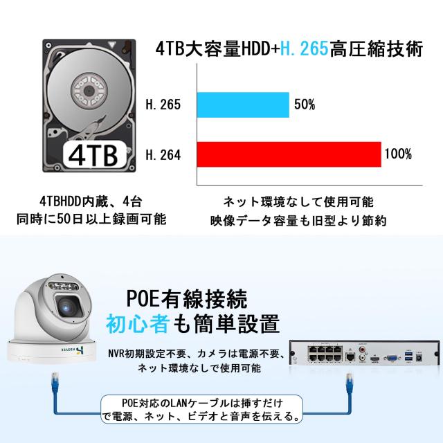 【800万画素 機能性満点】KEOYEE ドーム型 防犯カメラ POE有線接続 4K 監視カメラ セット 360°全方位監視 セキュリティカメラ フルカラ_6