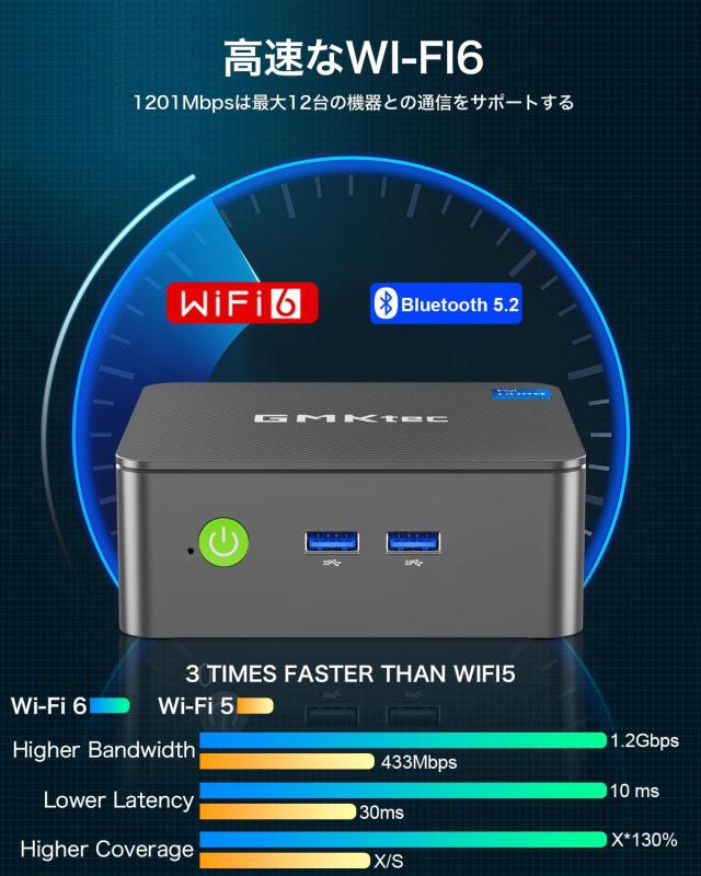 ミニpc 最新第12世代インテルAlder Lake-N100 mini pc Windows