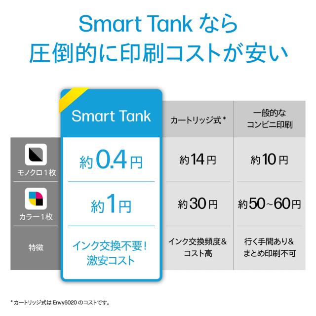 HP プリンター HP Smart Tank 6005 大容量インクタンク式 2023年モデル A4カラーインクジェット複合機 前面給紙 自動両面印刷 グレー ス_3