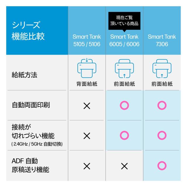 HP プリンター HP Smart Tank 6005 大容量インクタンク式 2023年モデル A4カラーインクジェット複合機 前面給紙 自動両面印刷 グレー ス_7