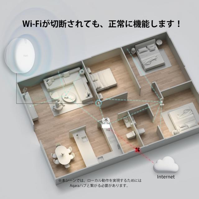 Aqara 人感センサー FP2 ミリ波レーダー アカラ Alexa対応 モーション