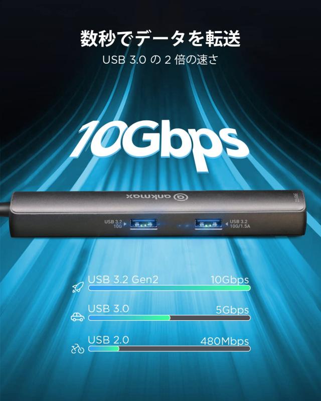 Ankmax USB Cハブ P64HG2 (USB4、6in1) マルチポートアダプタ、8K@60Hz HDMI、10Gbps USB-A ＆ USB-C データポート、2.5G Ethernetポート_4