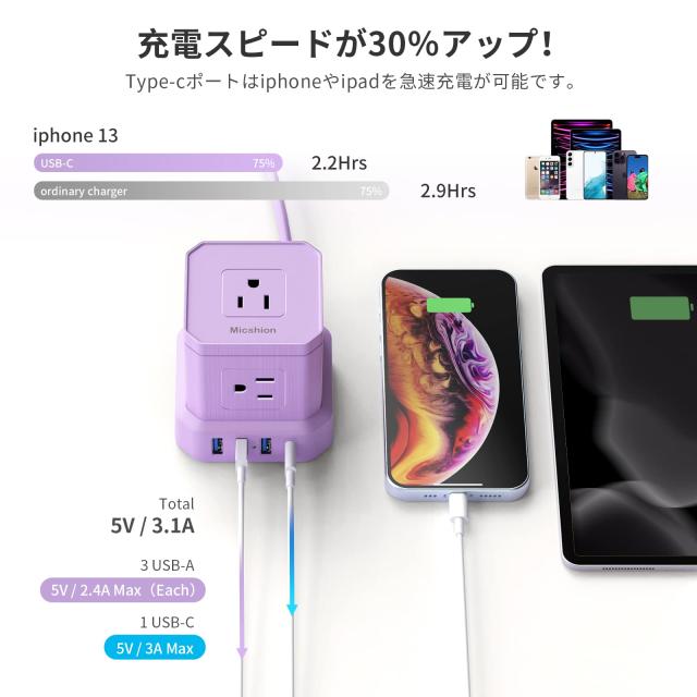 Micshion キューブ型電源タップ（2400W) 延長コード 2m コンセントusb