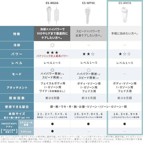 パナソニック 脱毛器 光エステ スムースエピ ボディ＆フェイス用 VIO