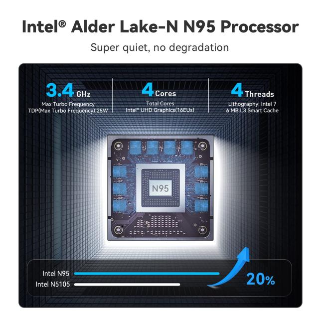 Beelink 第12世代Intel Alder Lake-N95プロセッサー（最大3.40