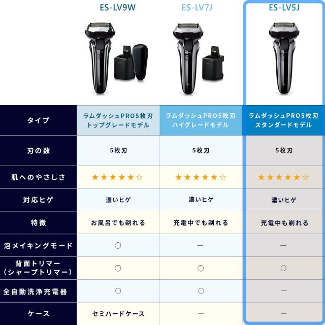 パナソニック ラムダッシュPRO メンズシェーバー 5枚刃 充電中でも剃 