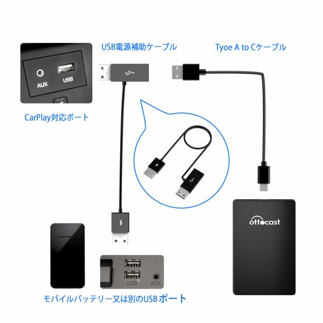 Ottocast 製品用USB Y字ケーブル 長さ80？ オットキャストPlay2Video U2-AIR U2-PLUS U2-GT(JP) U2-X  Pro等ai box ワイヤレスアダプターの通販はau PAY マーケット - ふうまりストア | au PAY マーケット－通販サイト