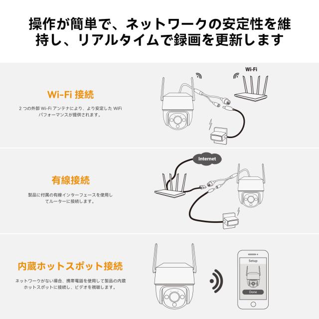【500万画素・夜間カラー撮影】Imou 監視カメラ 屋外 30M遠距離暗視 無線防犯カメラ屋外 Wifi/有線LANポート PTZ機能 使いやすい 音声 動_8