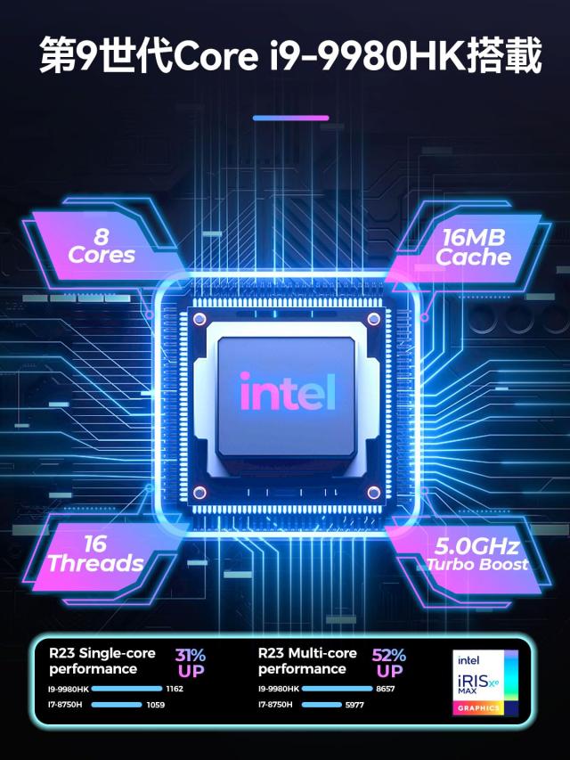 TOPGRO ミニPC ゲーミング Core i9-9980HK / GTX1650 32GB DDR4