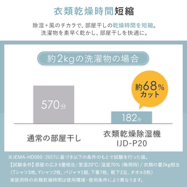 アイリスオーヤマ(IRIS OHYAMA) 除湿機 衣類乾燥 デシカント式 6畳 除湿器 除湿量 2.2L タイマー付き 静音設計 小型 大容量 強力 部屋干