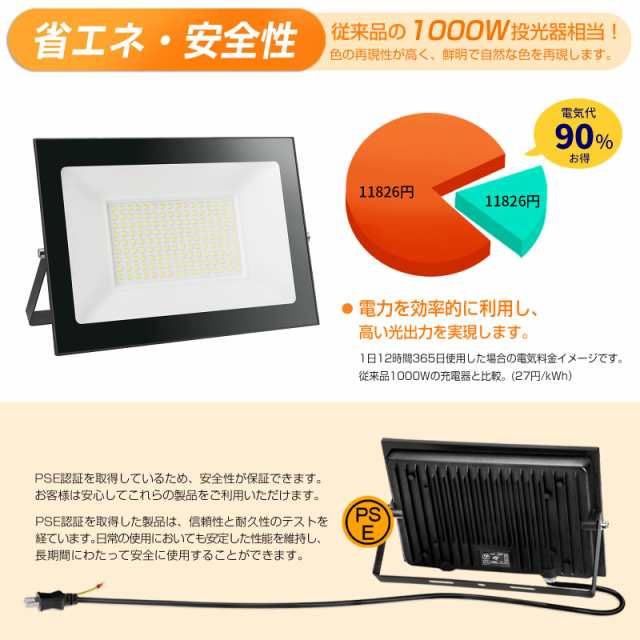 shineshare LED投光器 屋外 100W コンセント式 超薄型 作業灯 防犯灯 玄関ライト 昼光色 80-150V適用 IP66防水  自由調整 高輝度 2M 廊下 の通販はau PAY マーケット - Ｅ４Ｌｉｆｅ | au PAY マーケット－通販サイト