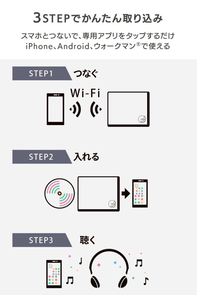 アイ・オー・データ IODATA CDレコーダー「CDレコ6(ホワイト)」 スマホ CD取り込み パソコン不要 Wi-Fiモデル ディスプレイオーディオ US_1