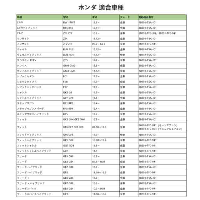 ホンダ フィット GK3/GK4/GK5/GK6用 エアコンフィルター フリード GB フィットハイブリッド GP5/6 インサイト ヴェゼル  シャトル ステッの通販はau PAY マーケット - Treasure-Moments au PAY マーケット店 | au PAY  マーケット－通販サイト