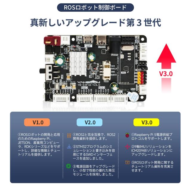 Yahboom Robot 拡張ボード V3.0（STM32F103RCT6搭載）、対応プラットフォーム: Raspberry Pi 5 / Jetson/RDKシリーズ、9軸IMUセンサー搭_1
