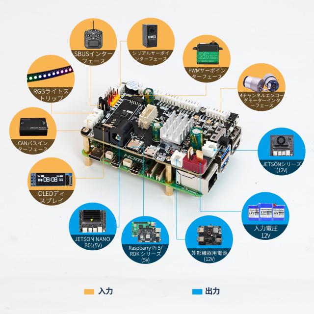 Yahboom Robot 拡張ボード V3.0（STM32F103RCT6搭載）、対応プラットフォーム: Raspberry Pi 5 / Jetson/RDKシリーズ、9軸IMUセンサー搭_3