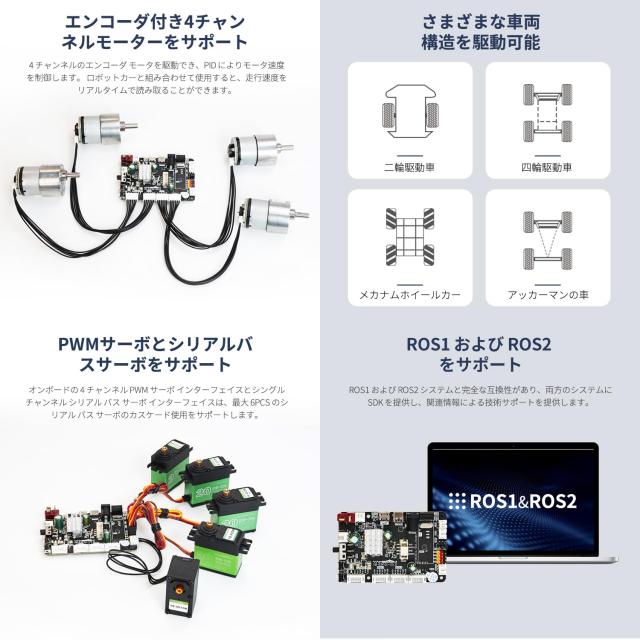 Yahboom Robot 拡張ボード V3.0（STM32F103RCT6搭載）、対応プラットフォーム: Raspberry Pi 5 / Jetson/RDKシリーズ、9軸IMUセンサー搭_4