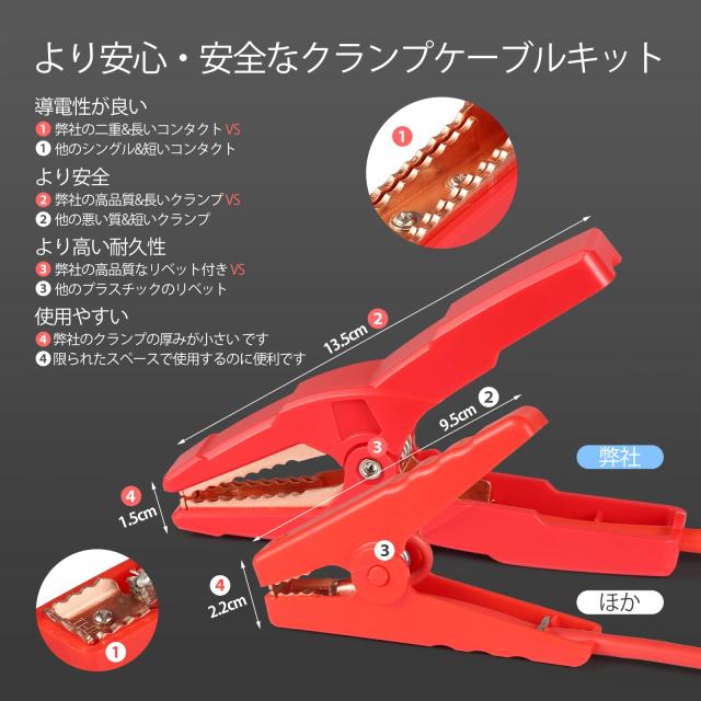 ジャンプスターター 16800mAh大容量 1500Aピーク電流 ジャンプ