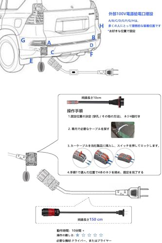 キャンピングカー外部電源入力キット2芯丸型航空防水コネクター, IP67オス-メスソケット20Aに対応(入力ケーブルセット)100Vプラグ  外付けの通販はau PAY マーケット - hkマーケット | au PAY マーケット－通販サイト