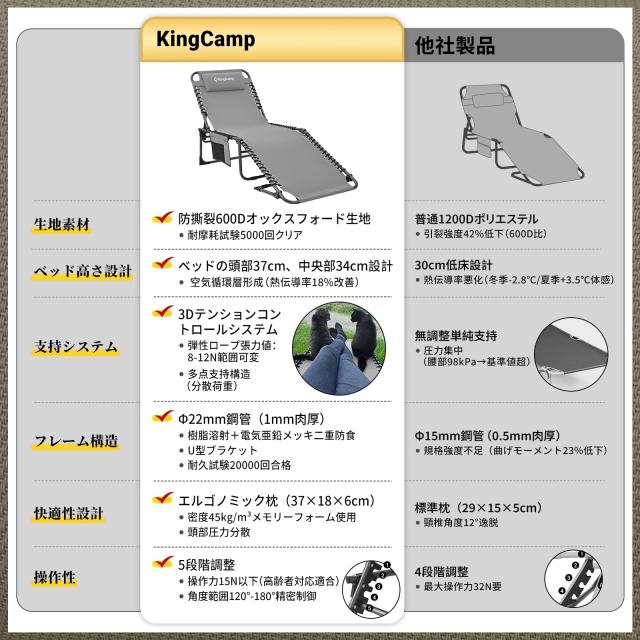 KingCamp サマーベッド 折りたたみ キャンプコット 3way 簡易ベッド