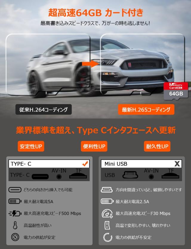 再進化分離式・128GBカード付属・4K・BSD運転補助・降圧ケーブル付属