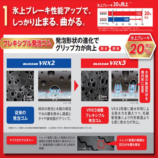 ブリヂストン(BRIDGESTONE) スタッドレスタイヤ BLIZZAK(ブリザック) VRX3 195/65R15 91Q【4本セット】_2