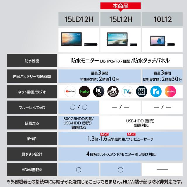 パナソニック 15V型 ハイビジョン HDMI入力端子搭載 ポータブル 液晶テレビ プライベート・ビエラ ブラック UN-15L12H