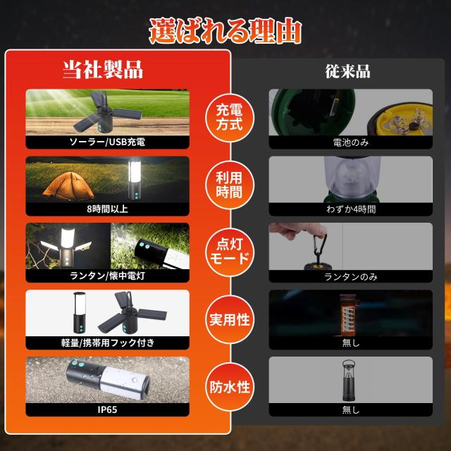 1台2役 USB充電式 ソーラーライト キャンプランタン 2個セット】 ランタン LED ソーラー 充電式 LEDライト USB LED