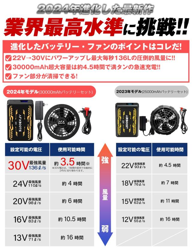LABWIND] ファン付きベスト【業界最強30V 136L/S暴風ファン 30000mAh