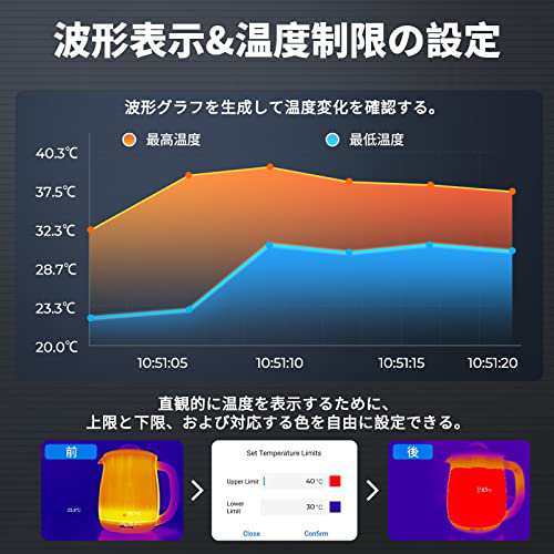 TOPDON TC001 サーモグラフィーカメラ、 256x192 IR 解像度、 サーモグラフィー スマホ(アンドロイド用)、＜40mk  熱感度、-20℃ 〜 550℃ の通販はau PAY マーケット - ks-shop2 | au PAY マーケット－通販サイト