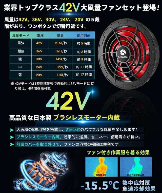 2025 新型設計 ファンバッテリーセット【42V業界最強風量216L/秒】 ファン付き作業服用 暴風 -15.5℃の冷感体験 4段階風量調節 9cm服穴径