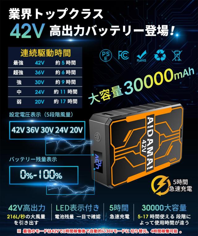 2025 新型設計 ファンバッテリーセット【42V業界最強風量216L/秒】 ファン付き作業服用 暴風 -15.5℃の冷感体験 4段階風量調節 9cm服穴径