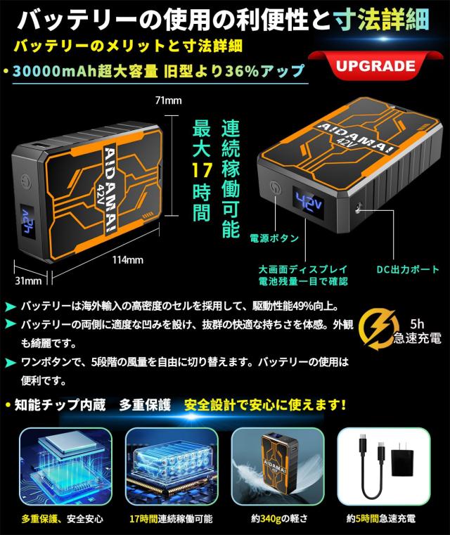 2025 新型設計 ファンバッテリーセット【42V業界最強風量216L/秒】 ファン付き作業服用 暴風 -15.5℃の冷感体験 4段階風量調節 9cm服穴径