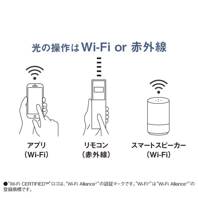パナソニック LEDシーリングライト ライフコンディショニングシリーズ 