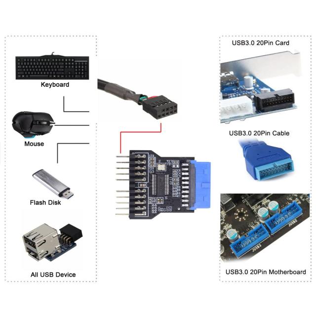 CY マザーボード 19ピン USB 3.0 ヘッダー 1~2 USB2.0 9ピン